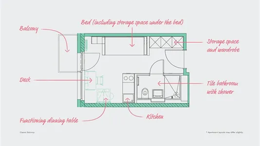 Apartments in Berlin Mitte - photo 9