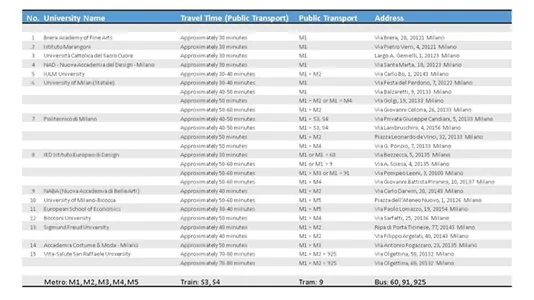 Rooms in Milano Zona 8 - Fiera, Gallaratese, Quarto Oggiaro - photo 10