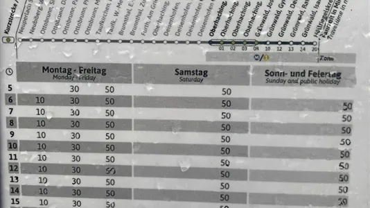 Apartments in Oberhaching - photo 7