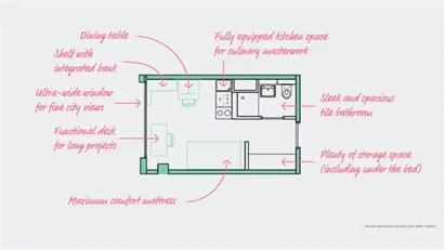 Apartment for rent in Berlin Friedrichshain-Kreuzberg, Berlin